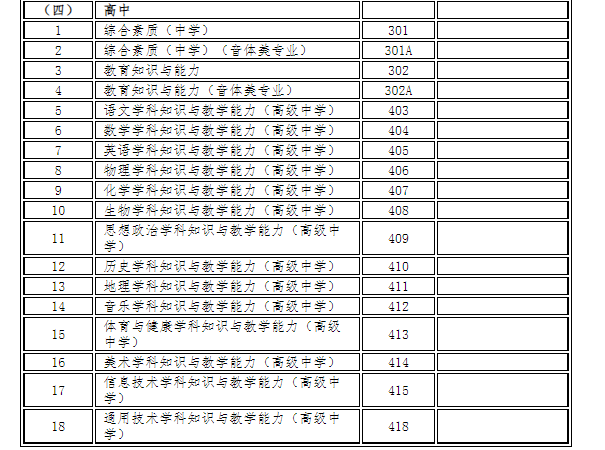 甘肅省2022年上半年中小學(xué)教師資格考試（筆試）報(bào)名公告